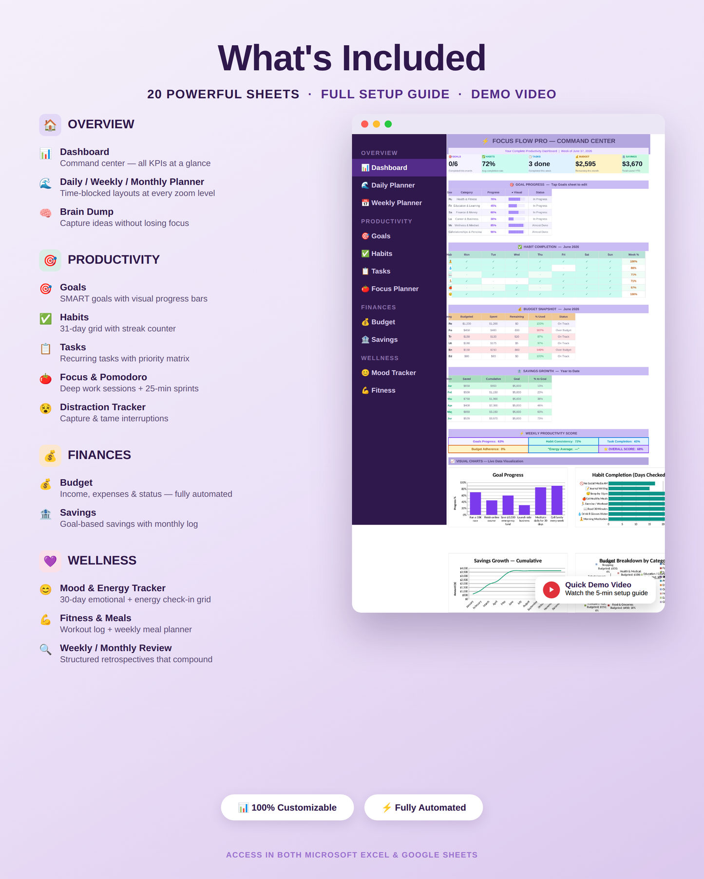 Stop Living in Daily Chaos — ADHD Planner for Adults, Goal Tracker, Habit Tracker & Life Dashboard