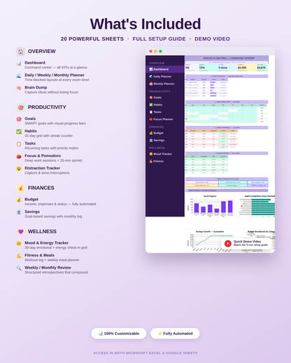 Stop Living in Daily Chaos — ADHD Planner for Adults, Goal Tracker, Habit Tracker & Life Dashboard