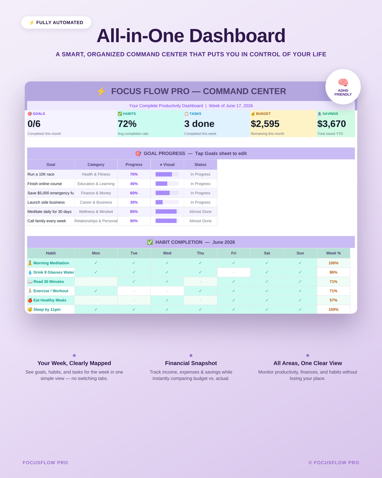 Stop Living in Daily Chaos — ADHD Planner for Adults, Goal Tracker, Habit Tracker & Life Dashboard