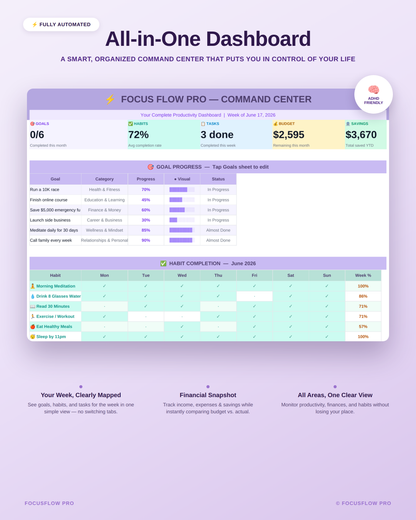 Stop Living in Daily Chaos — ADHD Planner for Adults, Goal Tracker, Habit Tracker & Life Dashboard