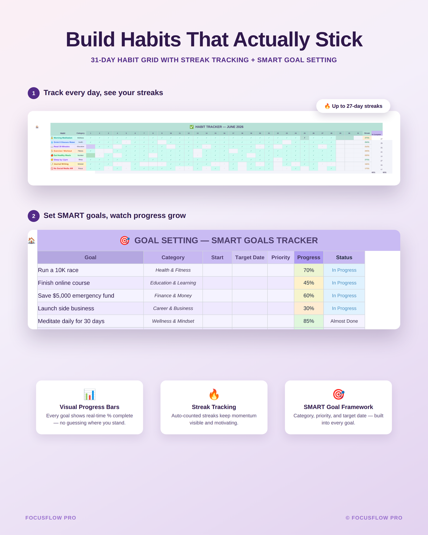 Stop Living in Daily Chaos — ADHD Planner for Adults, Goal Tracker, Habit Tracker & Life Dashboard