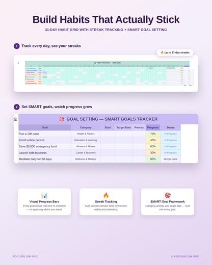 Stop Living in Daily Chaos — ADHD Planner for Adults, Goal Tracker, Habit Tracker & Life Dashboard