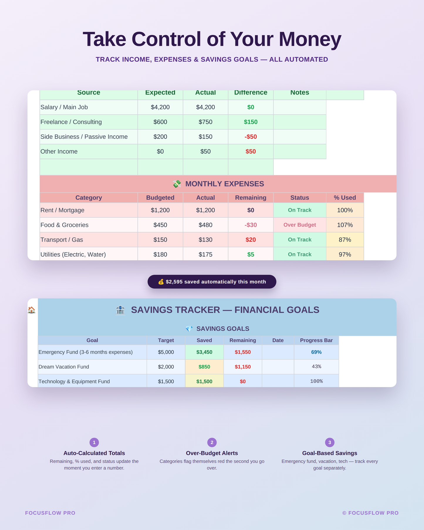Stop Living in Daily Chaos — ADHD Planner for Adults, Goal Tracker, Habit Tracker & Life Dashboard