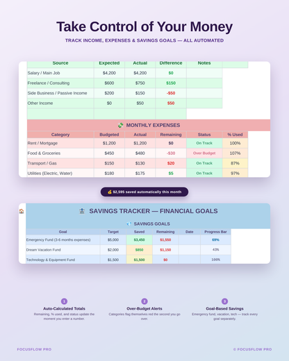 Stop Living in Daily Chaos — ADHD Planner for Adults, Goal Tracker, Habit Tracker & Life Dashboard