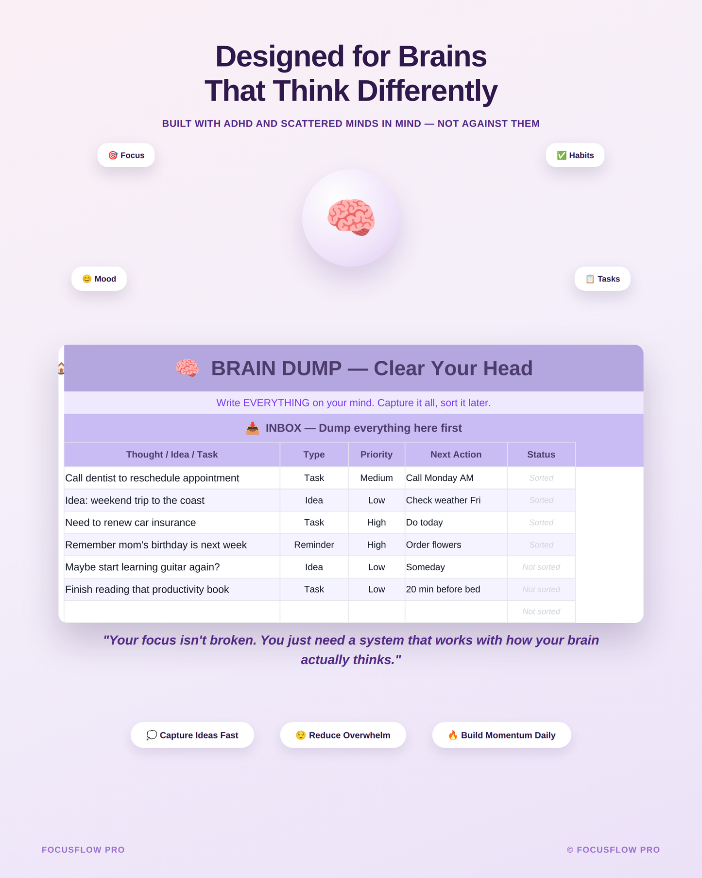 Stop Living in Daily Chaos — ADHD Planner for Adults, Goal Tracker, Habit Tracker & Life Dashboard