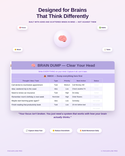 Stop Living in Daily Chaos — ADHD Planner for Adults, Goal Tracker, Habit Tracker & Life Dashboard