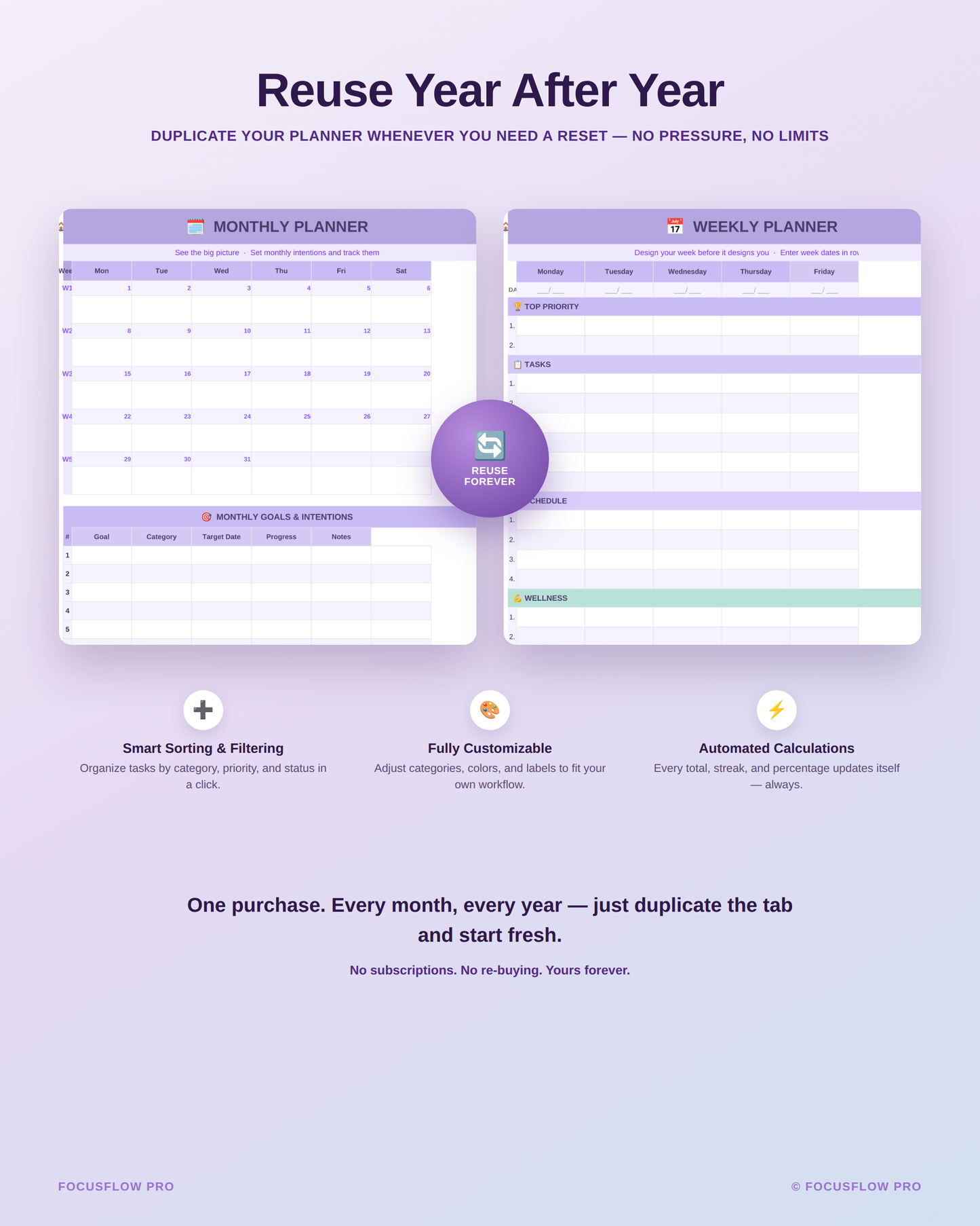 Stop Living in Daily Chaos — ADHD Planner for Adults, Goal Tracker, Habit Tracker & Life Dashboard