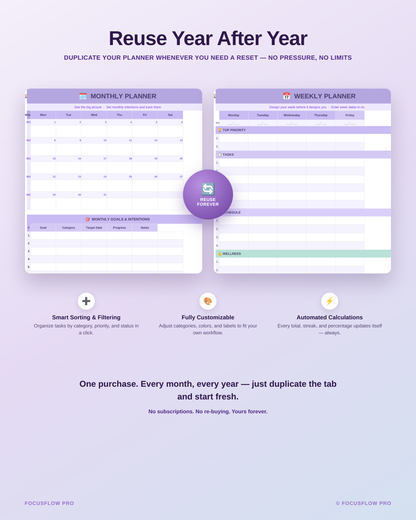 Stop Living in Daily Chaos — ADHD Planner for Adults, Goal Tracker, Habit Tracker & Life Dashboard